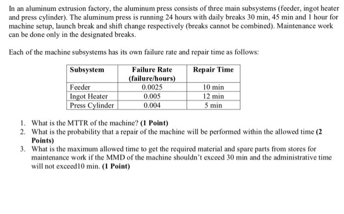 Solved In An Aluminum Extrusion Factory The Aluminum Pre