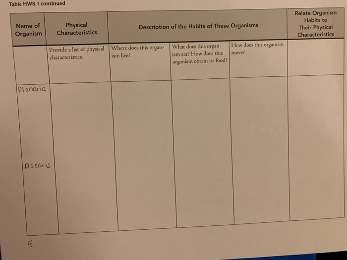 Solved Table Hw8 1 Continued Name Of Organism Chegg Com