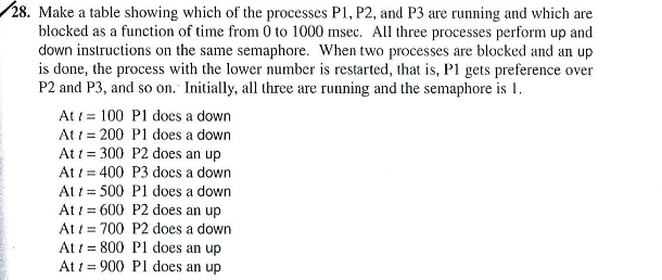 28. Make a table showing which of the processes P1, P2, and P3 are running and which are blocked as a function of time from 0 to 1000 msec. All three processes perform up and down instructions on the same semaphore. When two processes are blocked and an up is done, the process with the lower number is restarted, that is, Pl gets preference over P2 and P3, and so on. Initially, all three are running and the semaphore is l At 1 100 PI does a down At t = 200 Pl does a down At t= 300 P2 does an up At 1 400 P3 does a down At t = 500 Pl does a down At 600 P2 does an up At 700 P2 does a down At t = 800 PI does an up At 900 Pl does an up