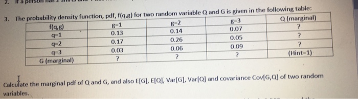 The Probability Density Function Pdf F Q G For Chegg Com