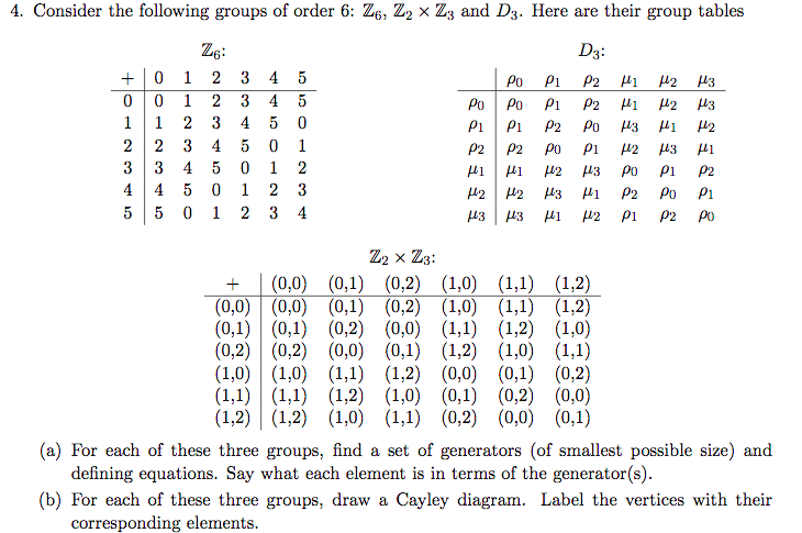 Solved 4. Consider the following groups of order 6: Z6, |