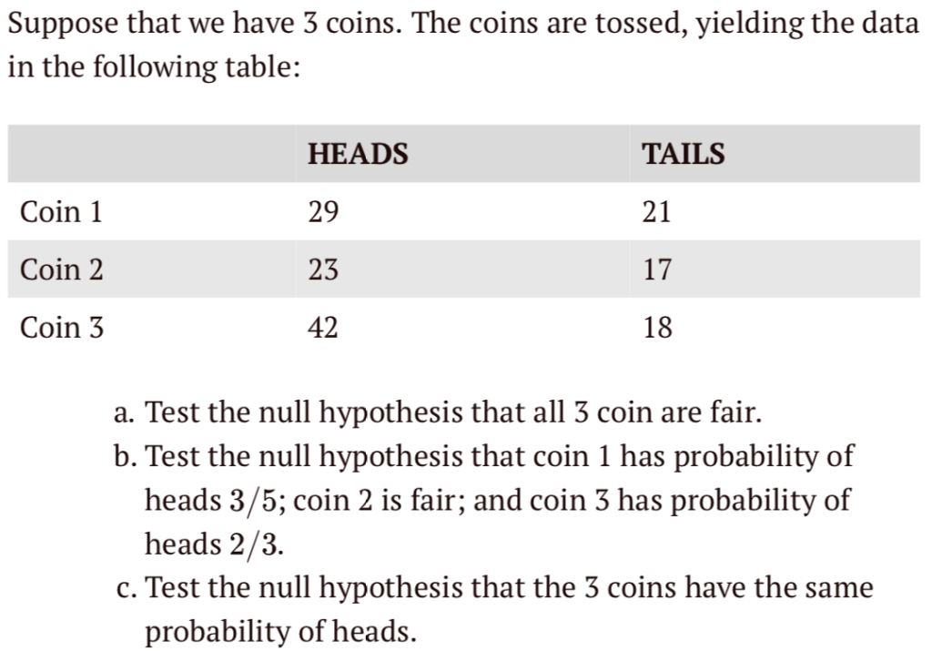 Suppose that we have 3 coins. The coins are tossed, yielding the data in the following table: Coin 1 Coin 2 Coin 3 HEADS 29 2