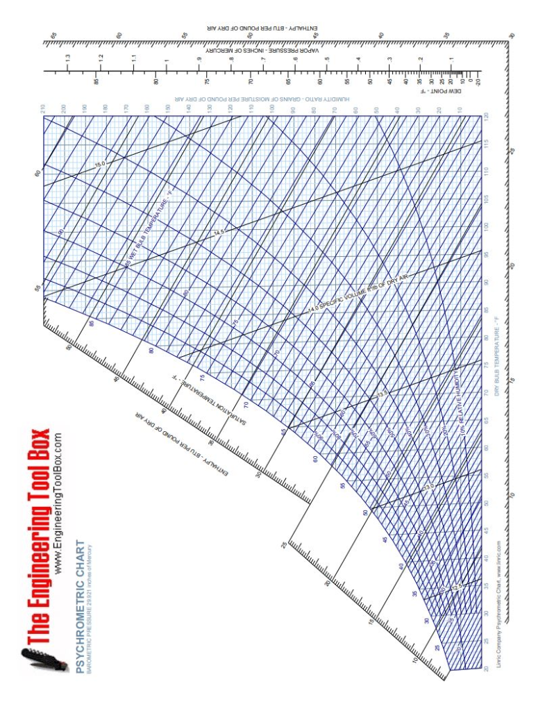 Cfm Air Flow Chart