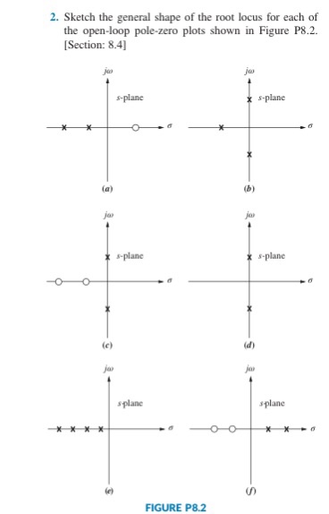 Solved 2 Sketch The General Shape Of The Root Locus For