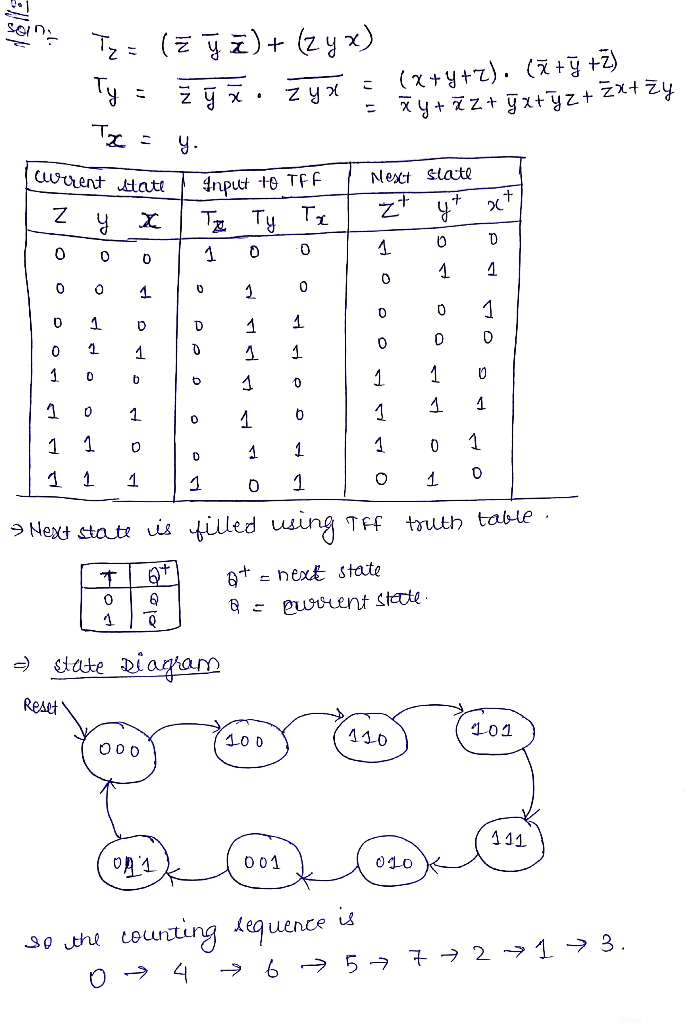 Solved 41 40 Points 1 Y En Reset Clock Analyze Clocked Synchronous Modulo 8 Binary Counter Zyx Sh Q