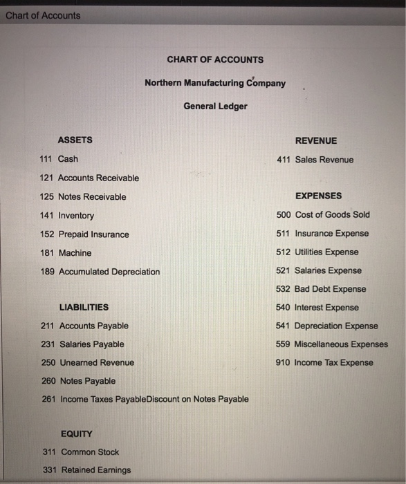 Solved Caloulator Non-Interest-Bearing Note Payable: Present 