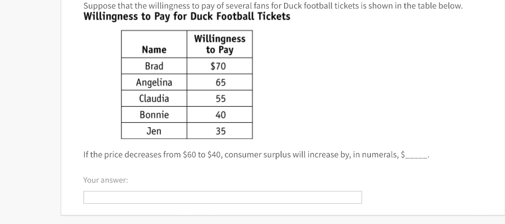 Solved Assume season-ticket prices in the lower bowl for the