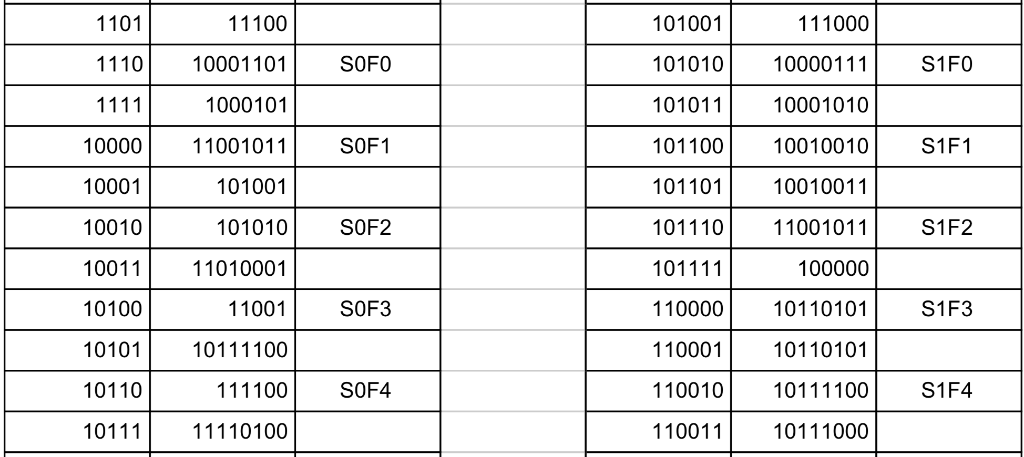 Число 11001 соответствует числу. 10001101 Информатика. Сравнить числа 101101 и 101011. Расшифровка 101010. 10010010 10010010 10010010 Какой цвет.