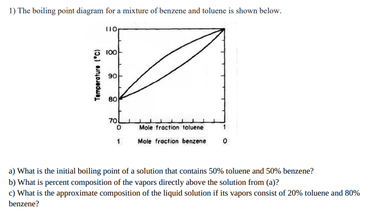 Solved 1 The Boiling Point Diagram For A Mixture Of Benzene Chegg Com