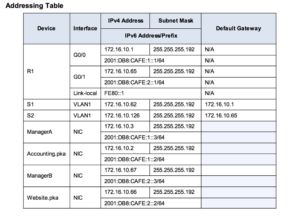 Ipv4 255.255 255.0. Маска 255.255.255.255. Таблица масок подсети ipv4. Таблица масок подсети ipv6. 64 Маска сети ipv6.