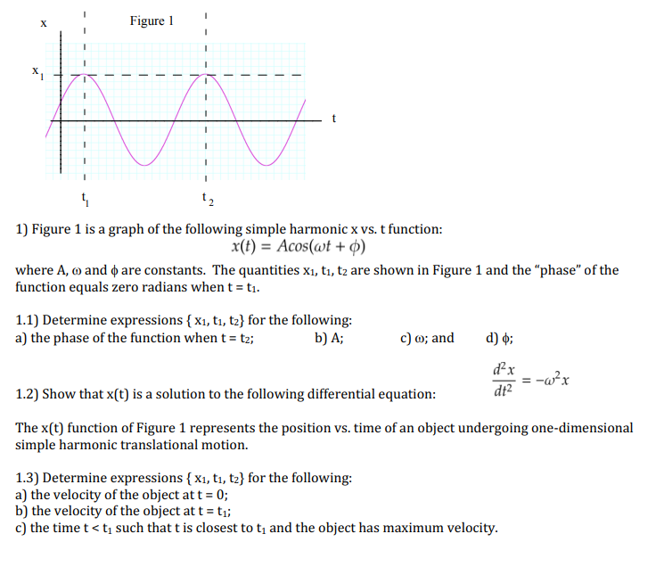 Solved Figure 1 Figure 1 Is A Graph Of The Following S Chegg Com