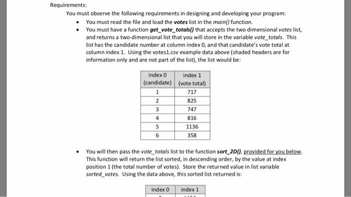 Requirements You must observe the following requirements in designing and developing your program: You must read the file and