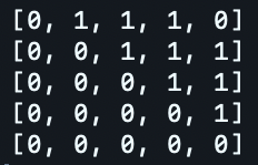 01110 11100 11000 10000