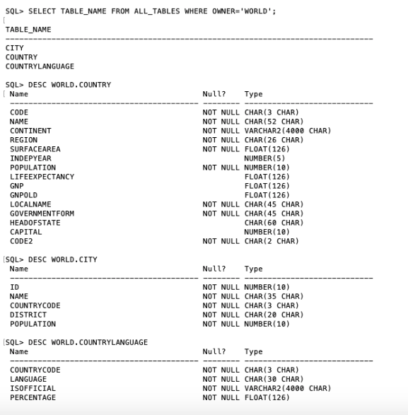 SQL> SELECT TABLE NAME FROM ALL TABLES WHERE OWNER=WORLD; TABLE_NAME CITY COUNTRY COUNTRYLANGUAGE SQL> DESC WORLD. COUNTRY