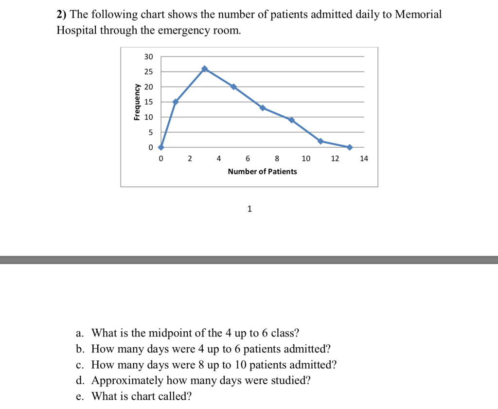 What Is A Patient Chart