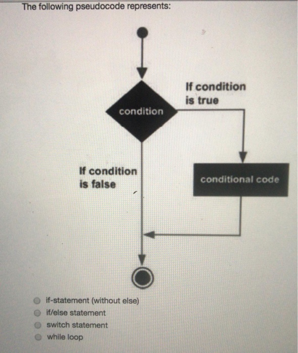 The following pseudocode represents: If condition is true condition If condition is false conditional code O if-statement (wi