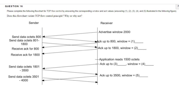 QUESTION 16 Please complete the following flowchart for TCP Bow control by answwering the corresponding window and ack values (answering(1). (2). (3). (4), and (5) illustrated in the following figure) Does this flowchart violate TCP flow control principle? Why or why not? Sender Receiver Advertise window 2000 Send data octets 800 Send data octets 801- 1800 ck up to 800, window = (1)-- Receive ack for 800 Ack up to 1800, window = (2) Receive ack for 1800 Application reads 1500 octets Ack up to (3) , window = (4) send data octets 1801 | . 3500 Send data octets 3501 4000 Ack up to 3500, window (5)