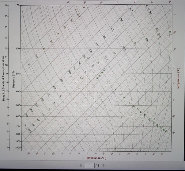 Solved 3 48 Air At A Temperature Of C And A Mixing Ra Chegg Com