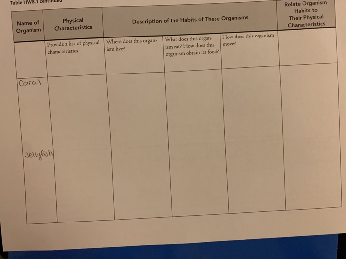Solved Table Hw8 1 Contihueu Name Of Organism Chegg Com