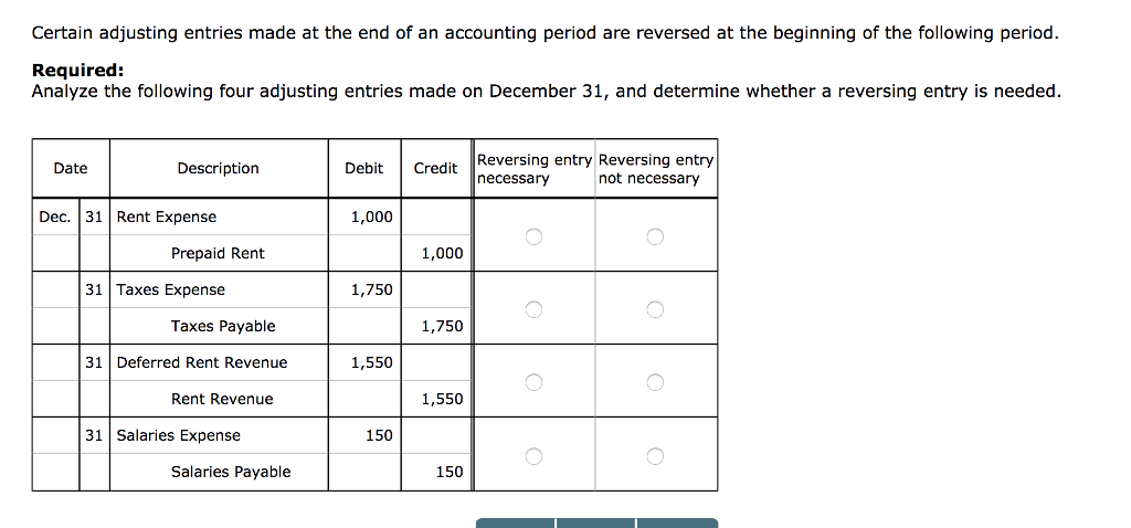 Solved Certain adjusting entries made at the end of an | Chegg.com