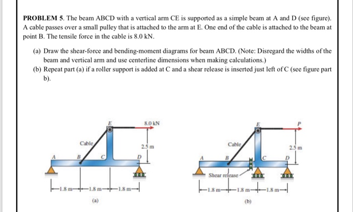 PROBLEM 5. The beam ABCD with a vertical arm CE is supported as a simple beam at A and D (see figure). A cable passes over a
