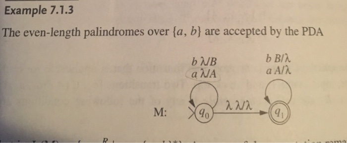 Example 7.1.3 The even-length palindromes over fa, b) are accepted by the PDA b ??? a A/ b NB M: 4o qi