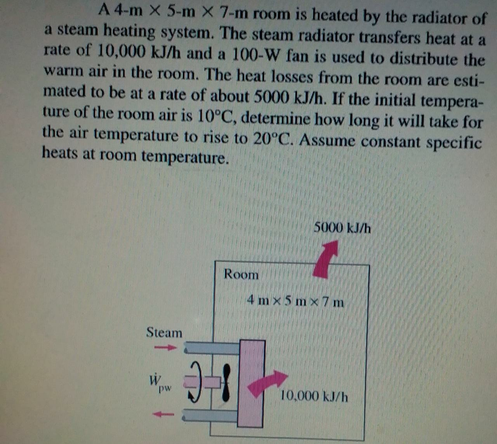 Solved A 4 M 5 M 7 M Room Is Heated By The Radiator O Chegg Com