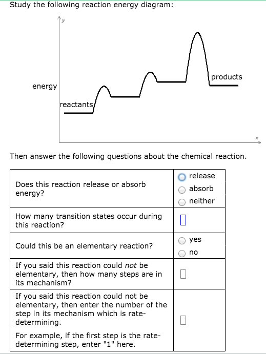 Question Video: Identifying Whether Energy Is Being Released or Absorbed by  Reactants Reacting in a Reaction Profile