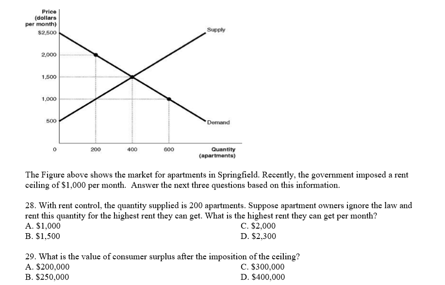 Solved 30 What Is The Value Of Producer Surplus After Th