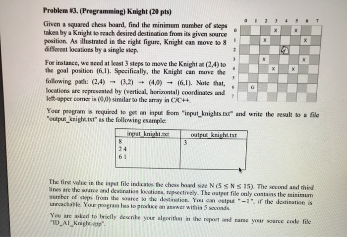 Minimum number of moves required to reach the destination by the