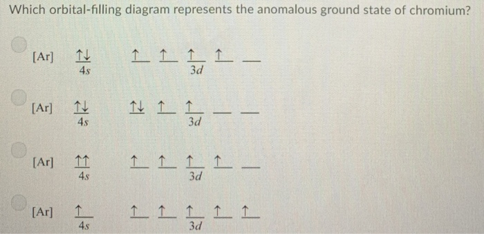 orbital diagram for chromium