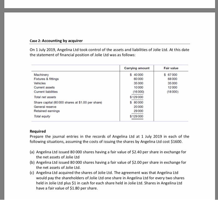 Solved Case 2 Accounting By Acquirer On 1 July 2019 Chegg Com