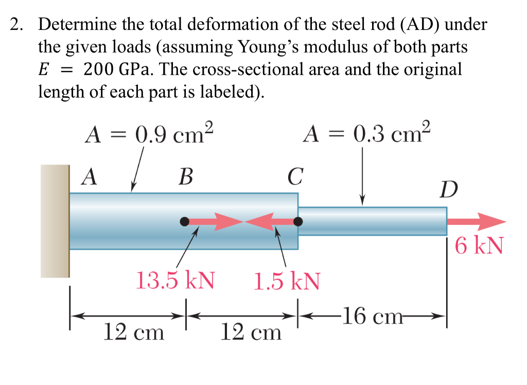 Down loads. Cross-Sectional area. Elastic Section Modulus. The Cross-Sectional area of the Steel Core. Cross Sectional area Resistance.