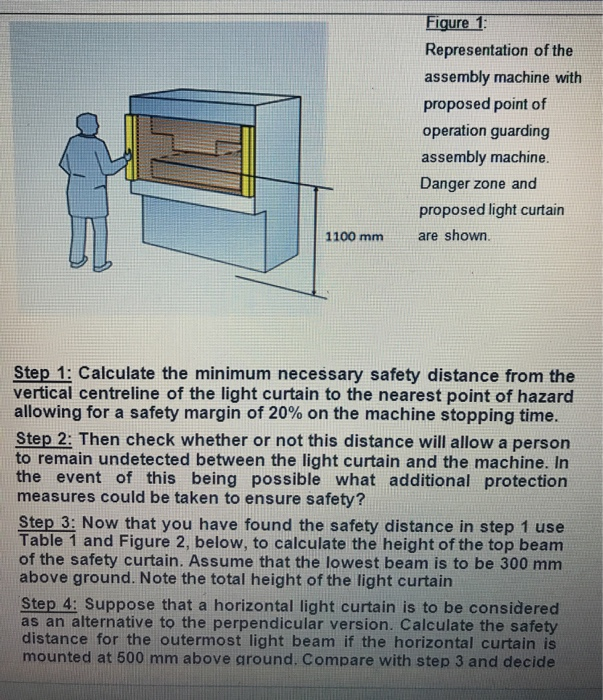 Solved Q2 Exercise In Calculating Safety Distance For A L
