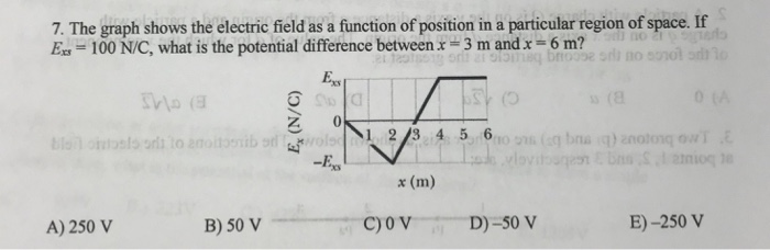 Solved 7 The Graph Shows The Electric Field As A Functio Chegg Com