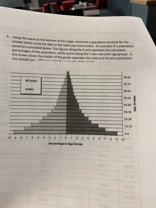 Solved Human Population Growth: Power of the Pyramids 1. The | Chegg.com