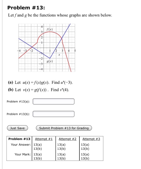 Solved Problem 13 Let Fand G Be The Functions Whose Gra Chegg Com