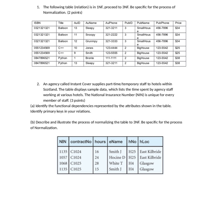 1. The following table (relation) is in 1NF, proceed to 3NF. Be specific for the process of Normalization. (2 points) AuName