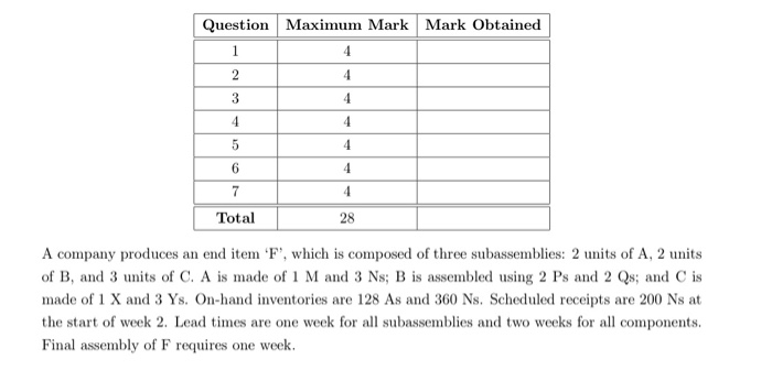 Question Maximum Mark Mark Obtained Total 28 A company produces an end item F, which is composed of three subassemblies: 2 units of A, 2 units of B, and 3 units of C. A s made of 1 M and 3 Ns; B is assembled using 2 Ps and 2 Qs; and C is made of 1 X and 3 Ys. On-hand inventories are 128 As and 360 Ns. Scheduled receipts are 200 Ns at the start of week 2. Lead times are one week for all subassemblies and two weeks for all components. Final assembly of F requires one week.