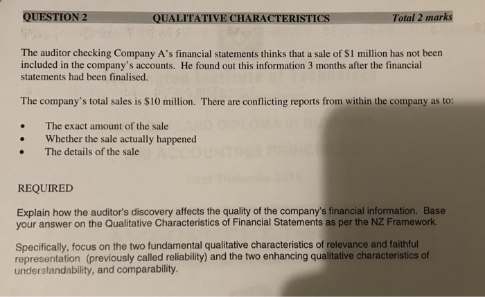 What are the fundamental qualitative characteristics of financial