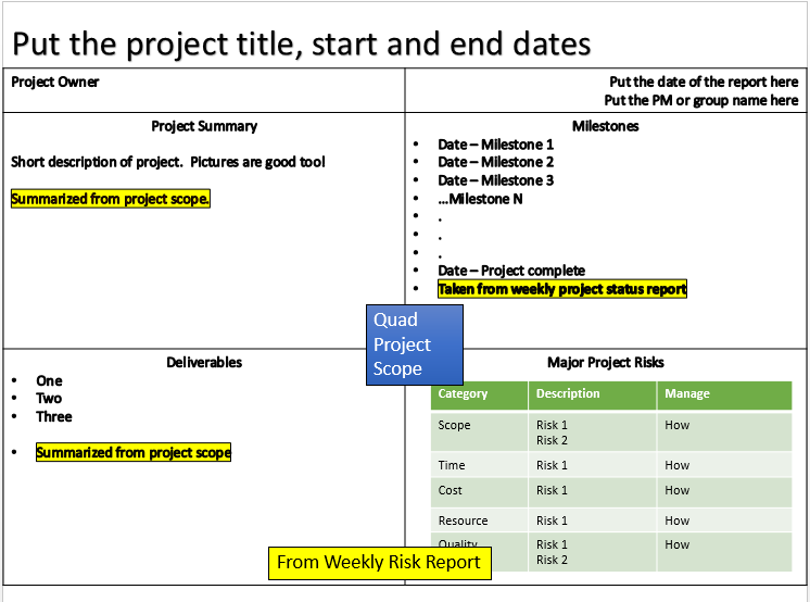 Quad Chart Project Management