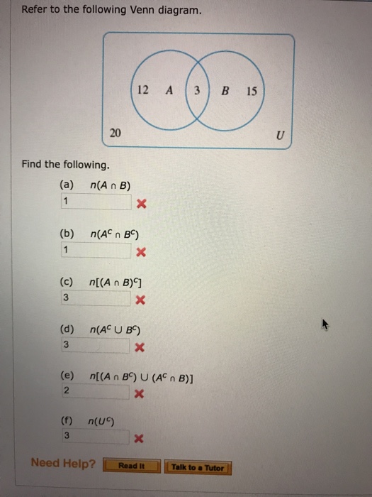 Solved Refer To The Following Venn Diagram Find The Foll Chegg Com