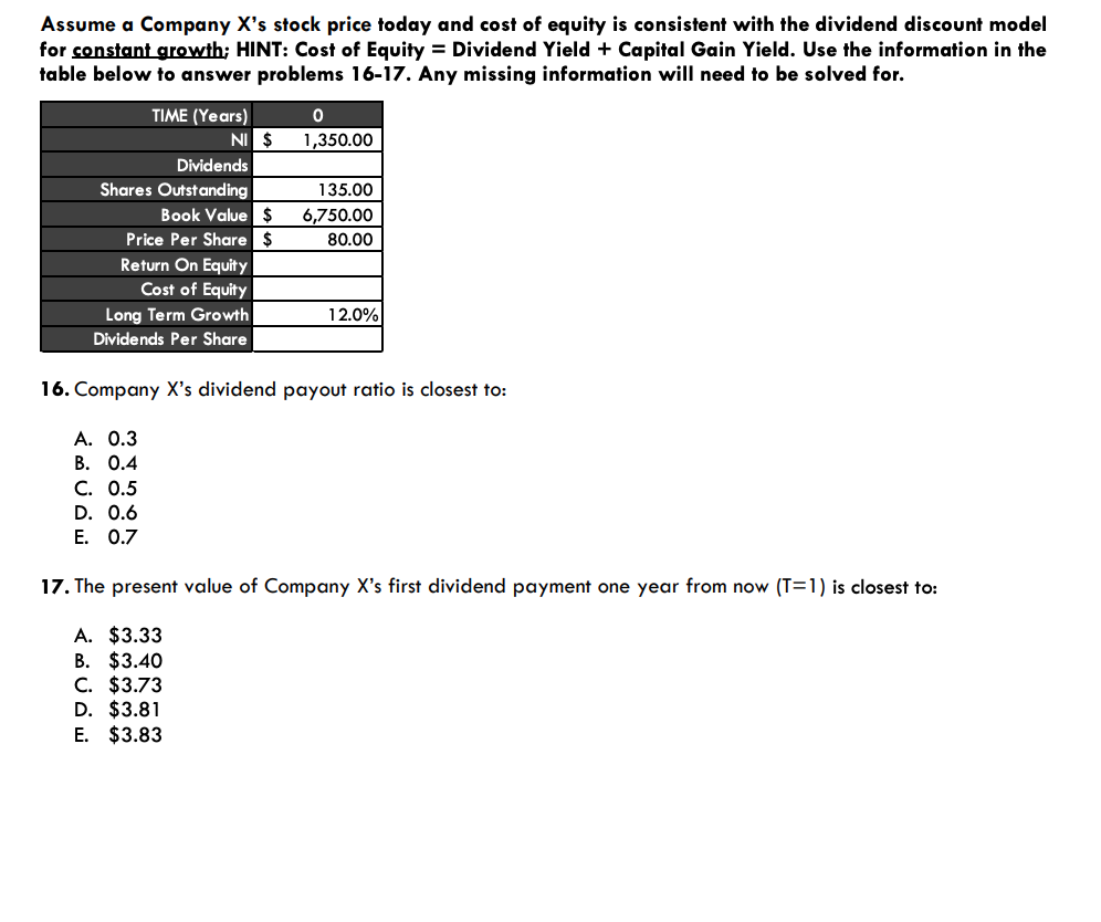 Solved Assume A Company X S Stock Price Today And Cost Of