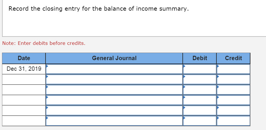 Solved: On December 31, The Income Summary Account Of Madi ...