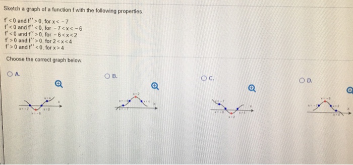 Solved Sketch A Graph Of A Function F With The Following