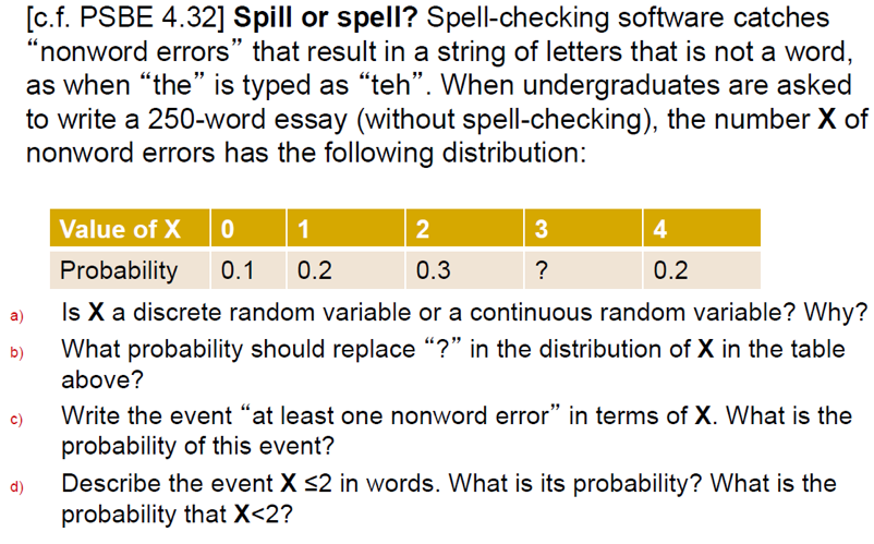 More 400 Double-checking Synonyms. Similar words for Double-checking.