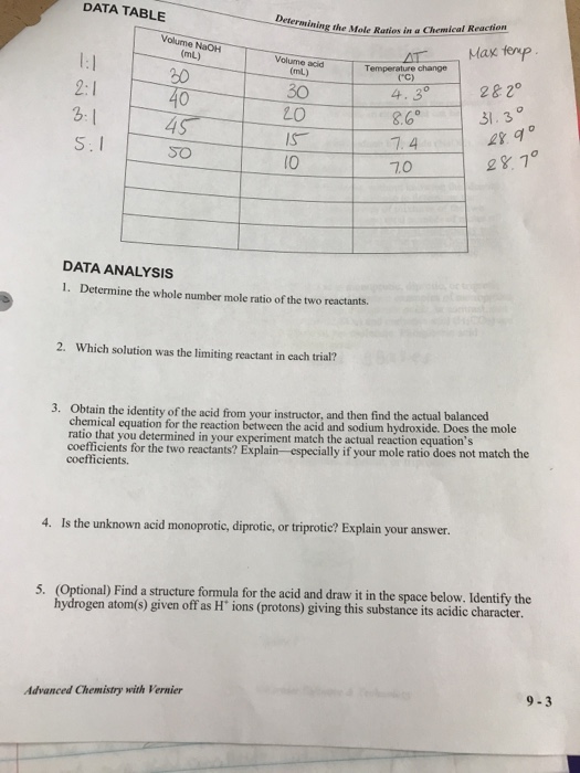 Stoichiometry lab report example picture