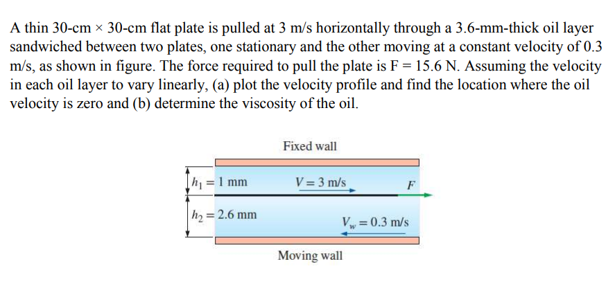 A Thin 30 Cm X 30 Cm Flat Plate Is Pulled At 3 M S Chegg 