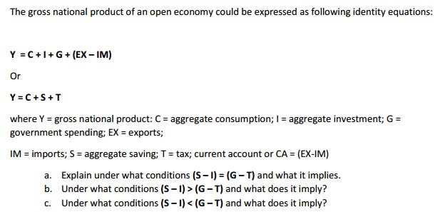 Solved The Gross National Product Of An Open Economy Coul Chegg Com