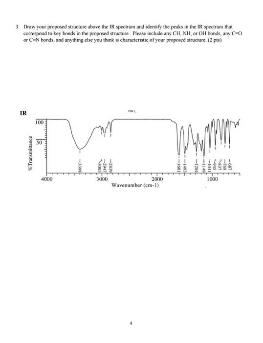C=n stretching frequency in pyridine image